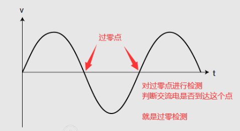 220V交流電過(guò)零檢測(cè)