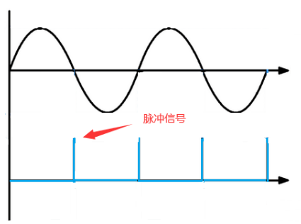 220V交流電過(guò)零檢測(cè)