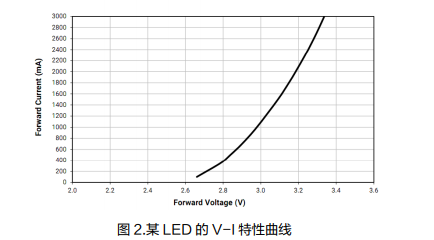 電路開路保護