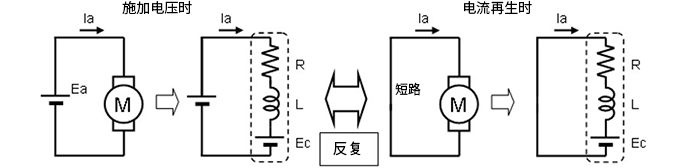 PWM驅動原理