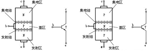 晶體管結構 工作原理