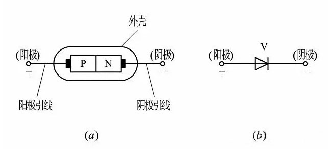 二極管工作原理特性