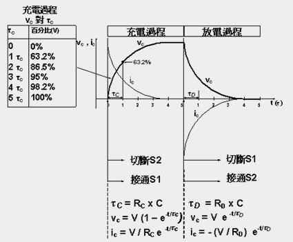 電容的充放電原理