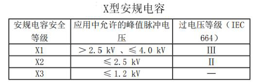 X電容 Y電容