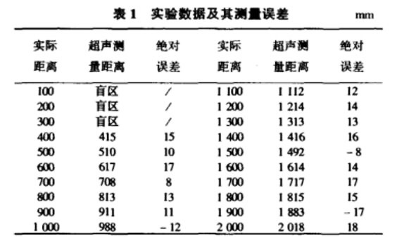 單片機高精度超聲波測距系統