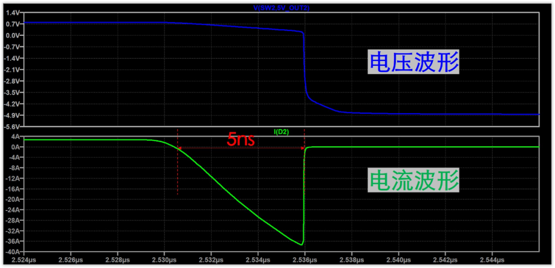 肖特基二極管續(xù)流