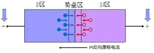 二極管的反向恢復