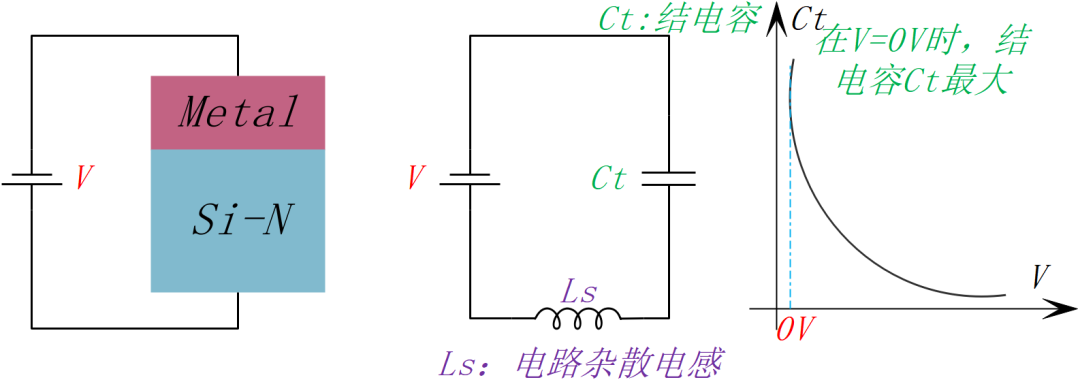 二極管的基本特性