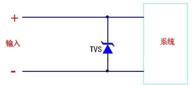 TVS二極管的特性 TVS二極管應(yīng)用