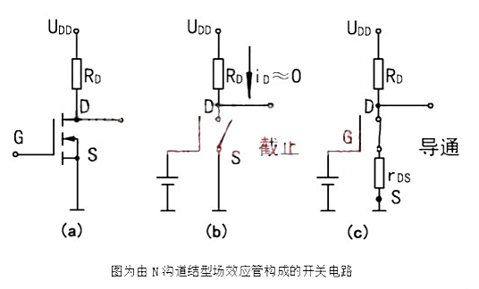 場效應管怎么導通  截止條件