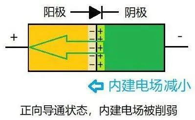 二極管為什么單向導電