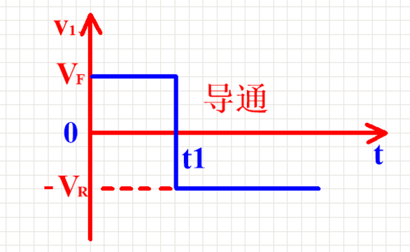 二極管的反向恢復