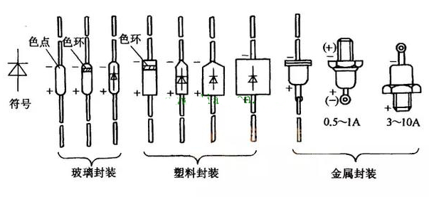 二極管的正負極區分