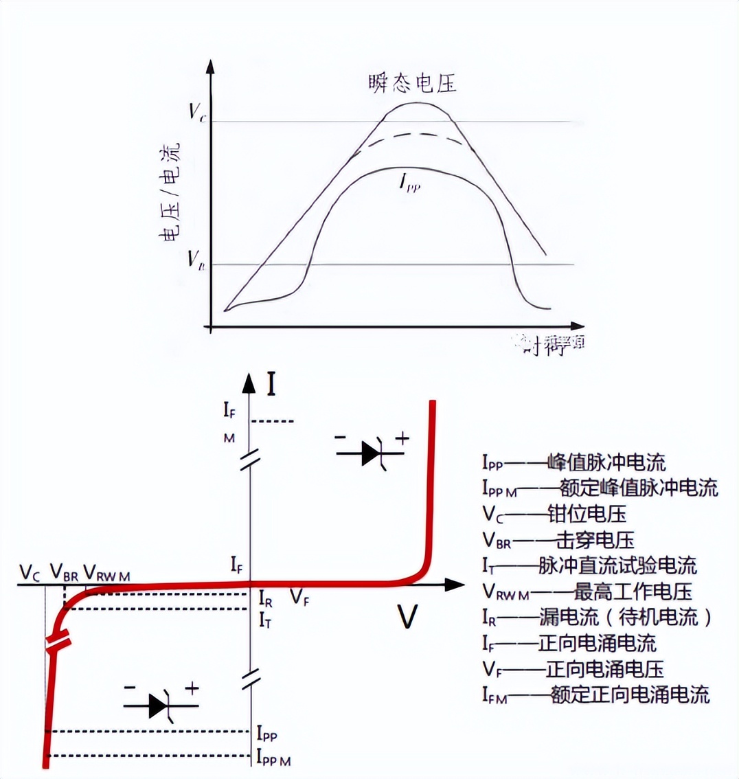 瞬態抑制二極管工作原理