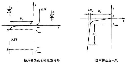 穩(wěn)壓二極管伏安特性