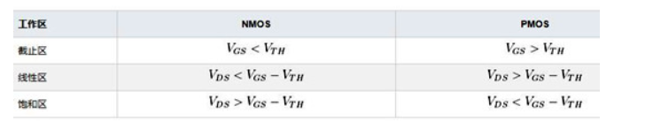 PMOS晶體管 工作原理 工作區(qū)域