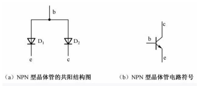 雙極性三極管