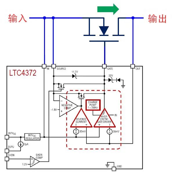 ADI理想二極管