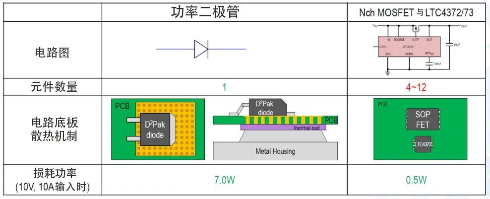 ADI理想二極管