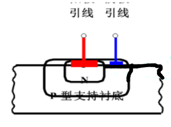 二極管的物理結構