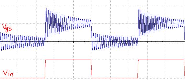 MOSFET 柵極驅動振蕩