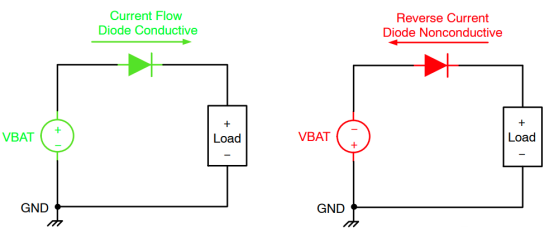 肖特二極管 MOSFET 反向極性保護